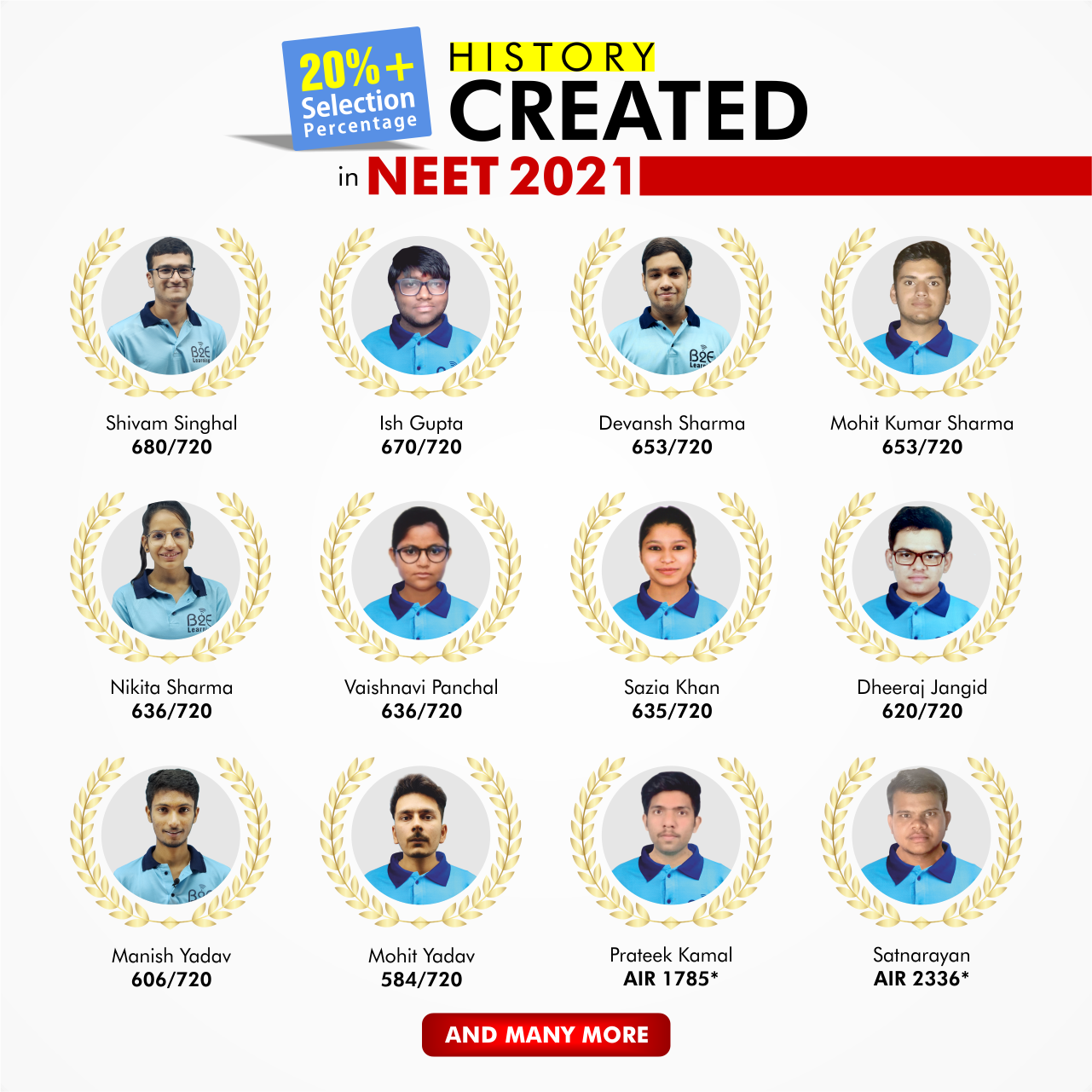 NEET 2021 result